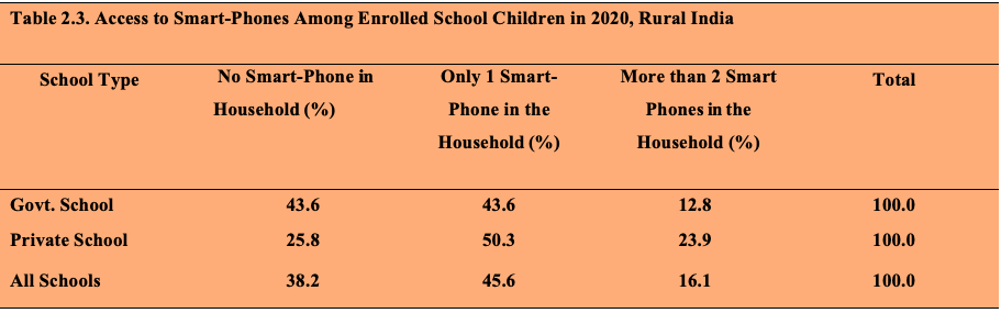 Access to smartphones